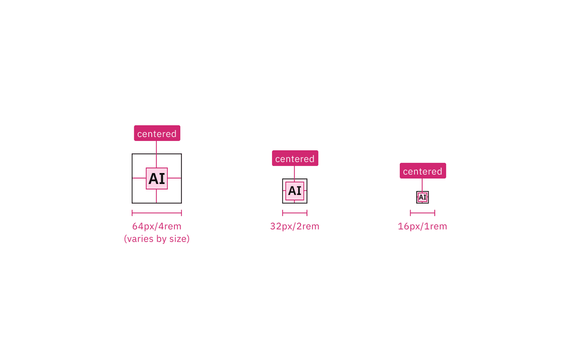 Structure of default AI labels